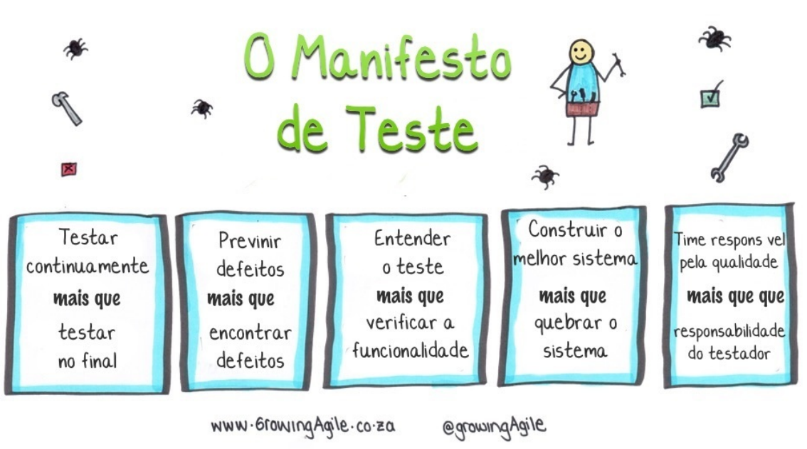 Agile Testing Condensed - Brazilian Portuguese Edition - Janet Gregory, Lisa Crispin - 2020.