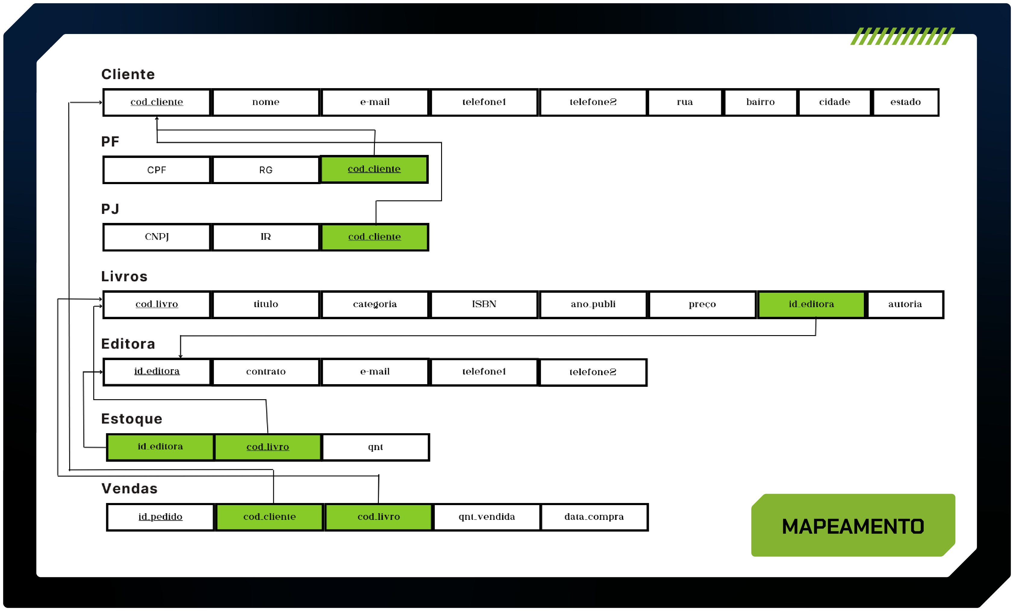 Mapeamento diagrama das tabelas do banco de dados da buscante descrita ao longo do texto.