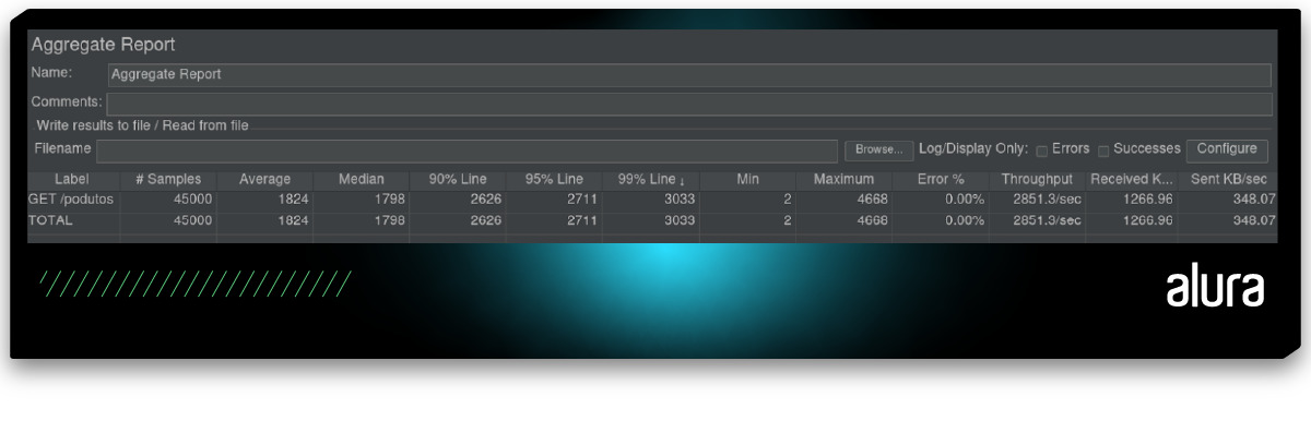 Tela de configurações do Listener Aggregate Report. O campo “Name” está preenchido com o texto “Aggregate Report” e os campos “Comments” e “Filename” foram deixados em branco.