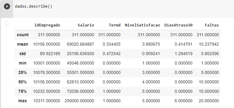Imagem recortada do google colab que ilustra a utilização da função describe nos dados numéricos