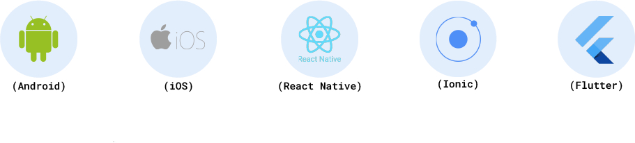 Lista com os ícones que representam os logos oficiais das cinco tecnologias atendidas pela AWS SDK para plataforma móvel: Android, iOS, React Native, Ionic e Flutter.
