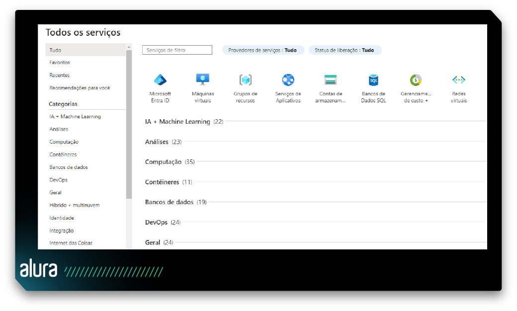 Interface do portal do Microsoft Azure na seção "Todos os serviços", em que os serviços são categorizados em grupos como "IA + Machine Learning" (22 serviços), "Análises" (23 serviços), "Computação" (35 serviços), "Contêineres" (11 serviços), "Bancos de dados" (19 serviços), "DevOps" (24 serviços) e "Geral" (24 serviços). Acima dessas categorias, ícones oferecem acesso rápido a serviços populares, como Microsoft Entra ID, Máquinas virtuais, Grupos de recursos, Serviços de aplicativos, Contas de armazenamento, Bancos de Dados SQL, Gerenciamento de custo e Redes virtuais.