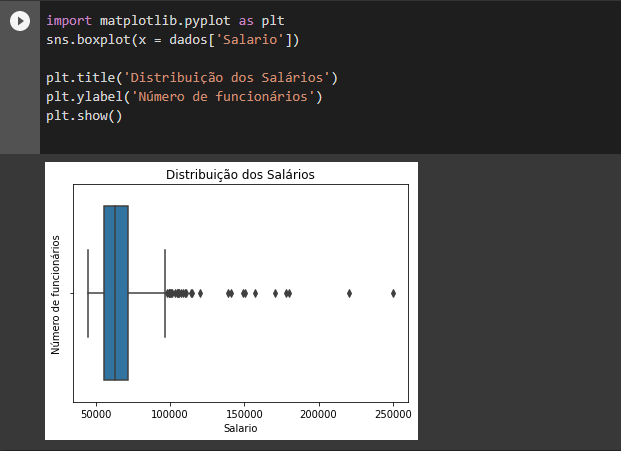 Imagem recortada do google colab que ilustra o boxplot gerado através do código sns.boxplot(x=dados[‘Salario’], agora com o título de “distribuição dos Salários”, e com o eixo x como “Salário” e o eixo y como “Número de funcionários”.