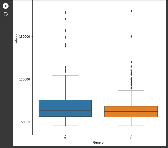 Imagem recortada do google colab que ilustra os boxplots gerados anteriormente, porém com o ajuste para uma melhor visualização