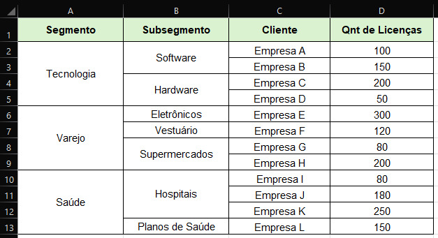 Print de tela de uma planilha que contém células mescladas.