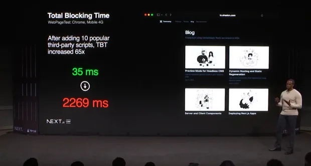 Houssein Djirdeh está no palco ao lado de uma grande tela dividida em duas seções. A seção esquerda mostra um gráfico com o título 'Total Blocking Time', uma métrica de desempenho web, com um exemplo destacando um aumento de 35 milissegundos para 2269 milissegundos após a adição de 10 scripts populares de terceiros, indicando um aumento de 65 vezes. A seção direita da tela mostra a interface de um blog com quatro artigos em miniatura, cada um com uma imagem e um título, como 'Preview Mode in Headless CMS' e 'Dynamic Routing and Static Regeneration'.