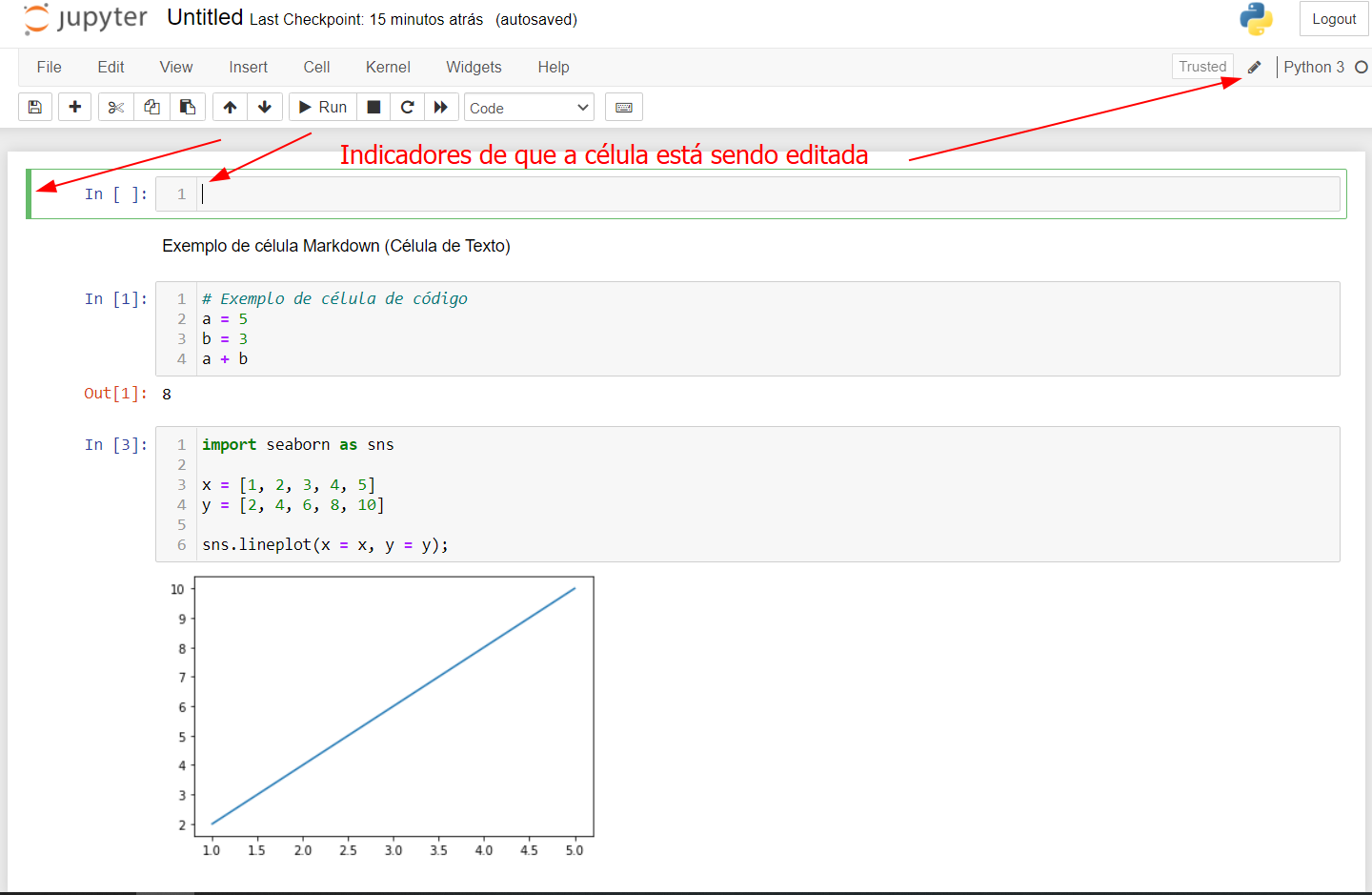 Célula do Jupyter Notebook sendo editada, edição multilinha nos leitores de tela