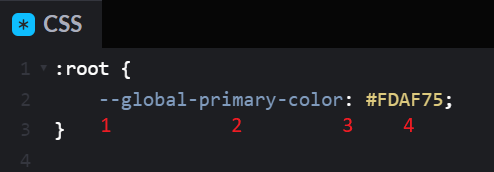Arquivo CSS com o seletor :root sendo chamado e dentro do bloco do seletor há a declaração da variável --global-primary-color: #FDAF75, abaixo há uma indicação das 4 partes da declaração. O número 1 é referente ao --, o 2 ao global-primary-color, o 3 aos dois pontos e o 4 ao código da cor #FDAF75.