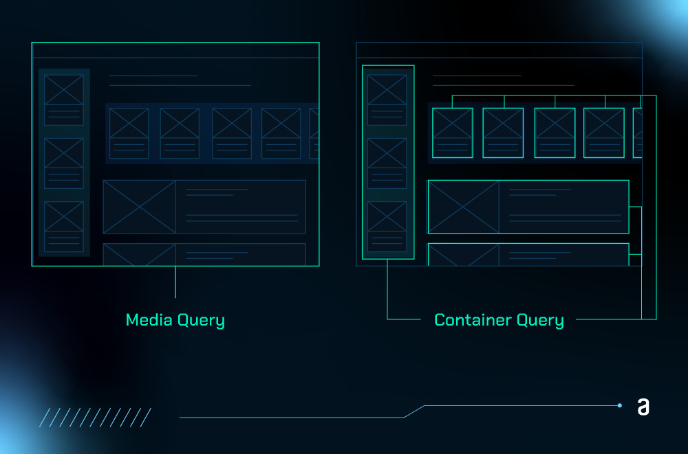 Wireframe de uma página web que mostra a principal diferença entre consultas de mídia e consultas de container. Enquanto as media queries se baseiam na largura da janela as consultas de mídia se baseiam na largura dos containers definidos com @container.