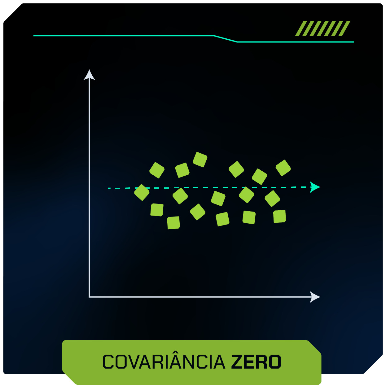 Gráfico de dispersão da covariância neutra. Na imagem, os pontos estão dispostos de maneira aleatória. Não indicando um padrão discernível.