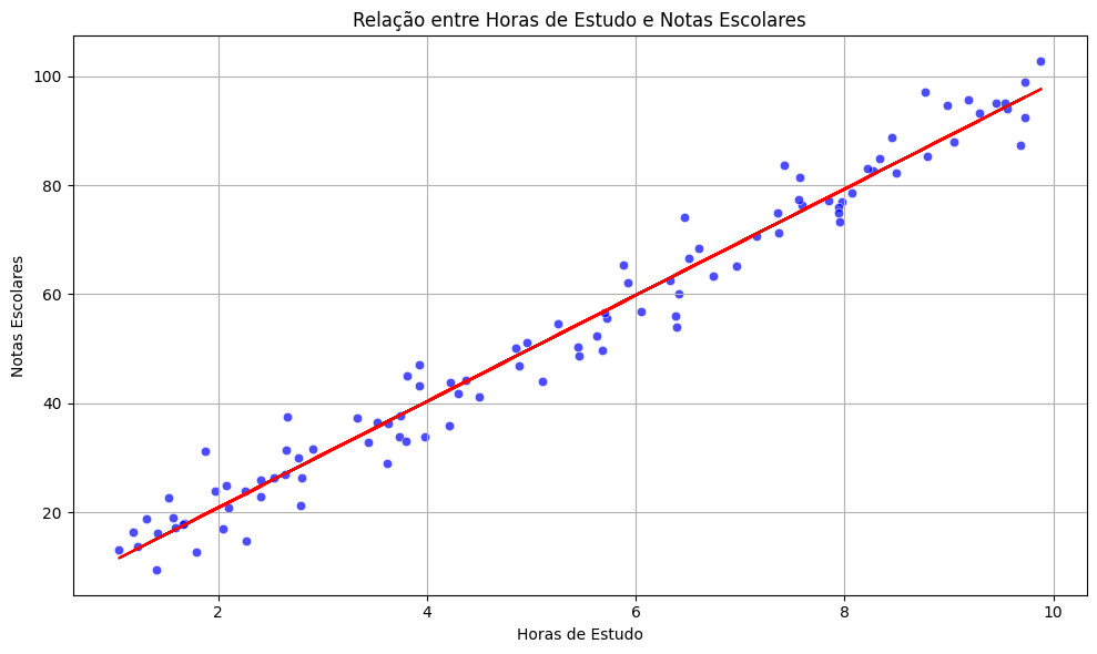 Gráfico de dispersão, com inclinação positiva, indicada por uma linha reta.