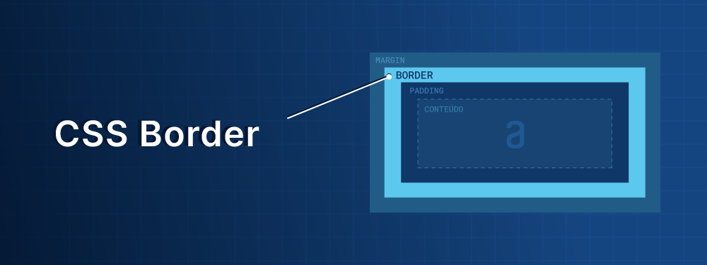 CSS Border: estilizando com bordas seus elementos CSS