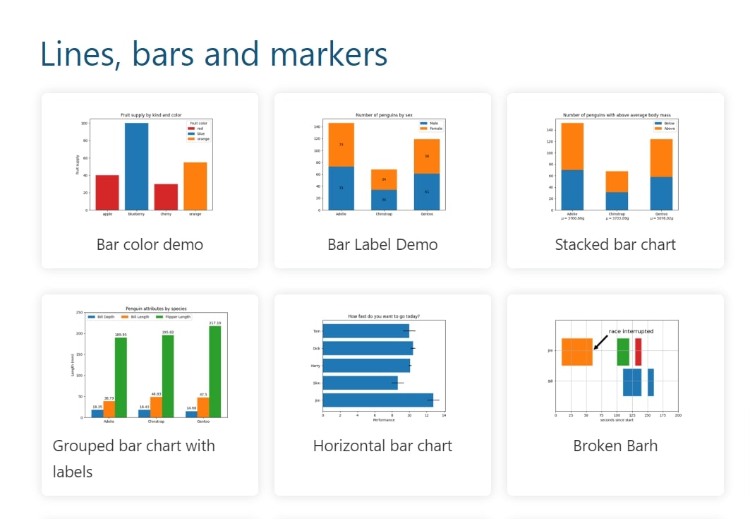 alt text: Captura de tela de um recorte da página Examples da documentação do Matplotlib. O título principal é “Line, bars and markers”. Temos 6 quadros com exemplos de gráficos de barras dispostos em 2 linhas e 3 colunas. Os quadros na primeira linha, da esquerda para a direita, são chamados de “Bar color demo”, “Bar Label Demo” e “Stacked bar chart”. Os quadros na segunda linha, da esquerda para a direita são chamados de “Grouped bar chart with labels”, “Horizontal bar chart” e “Broken Barh”.