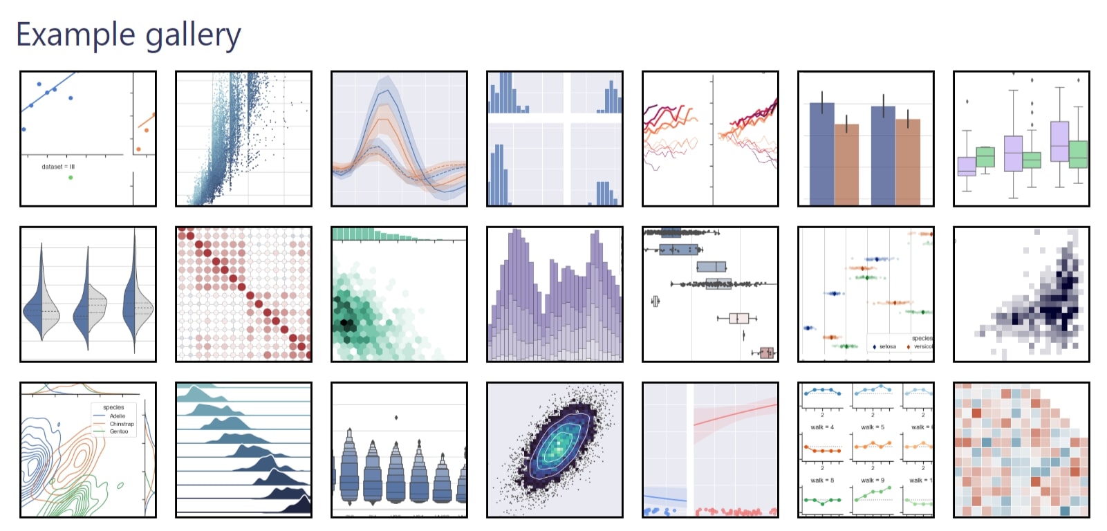 alt text: Captura de tela de um recorte da página Examples da documentação da Seaborn com o título “Example gallery”. Temos 21 quadros com exemplos diversos de gráficos e que estão dispostos em 3 linhas e 7 colunas.