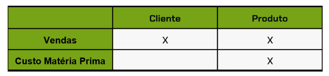 matriz de indicadores