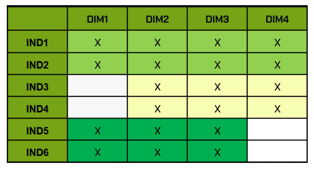 matriz de indicadores