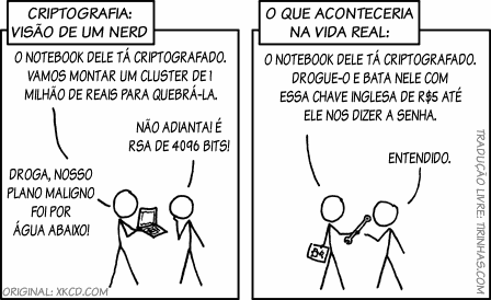 Tirinha 538 do xkcd