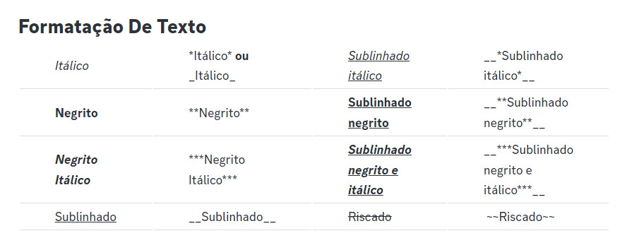 A imagem mostra uma tabela com a formatação de texto do markdown.