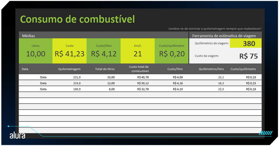 alt text: Planilha de Excel contendo um gerenciador de consumo de combustível. Há um resumo indicando as médias de litros, custo, custo por litro, quilômetro por litro e custo por quilômetro. Abaixo há uma tabela para inserir valores de data, quilometragem, total de litros e custo total de combustível