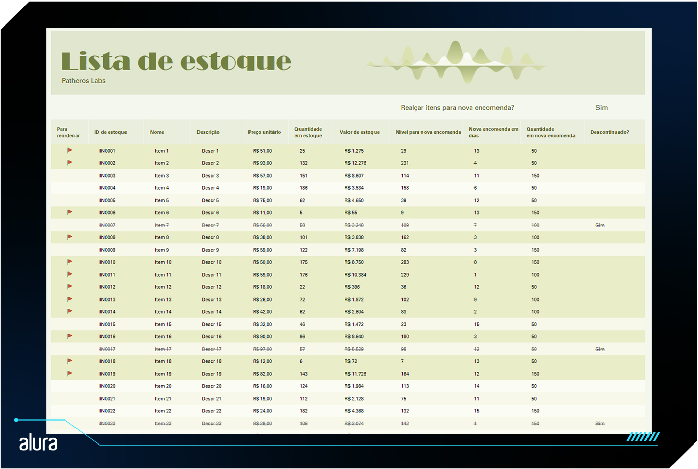 alt text: Planilha do Excel contendo lista de estoque. Consiste em uma tabela contendo o id, nome, descrição, preço unitário, quantidade em estoque, valor do estoque para diferentes itens.