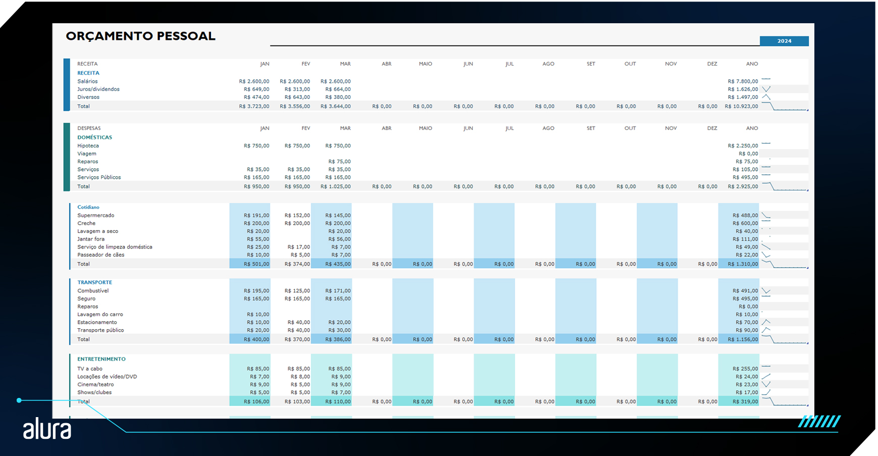 alt text: Planilha de Excel contendo tabelas de orçamento pessoal, com colunas variando de janeiro a dezembro e valor total do ano. Para cada meses, há valores de receitas e despesas destrinchadas por categorias como cotidiano, transporte e entretenimento