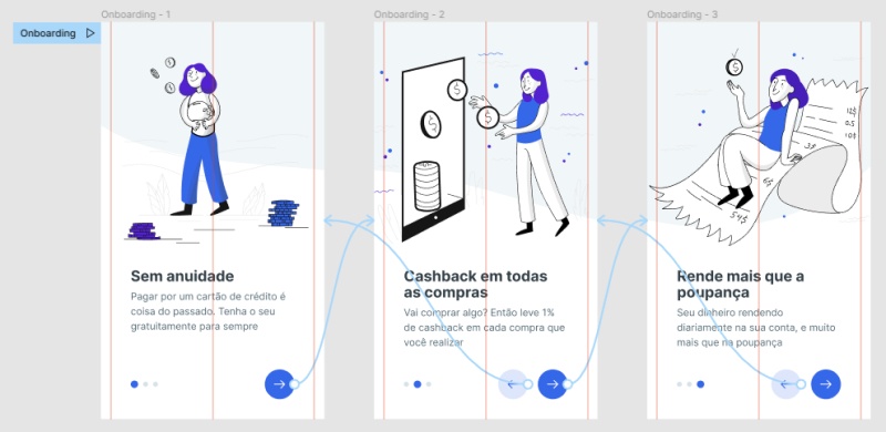 Três telas de onboarding do aplicativo fictício Alura Banks, dentro do Figma,  mostrando que estão ligadas por um fluxo de prototipagem, e na primeira tela está identificado o início de um Flow, chamado de Onboarding.