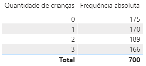 frequencia absoluta