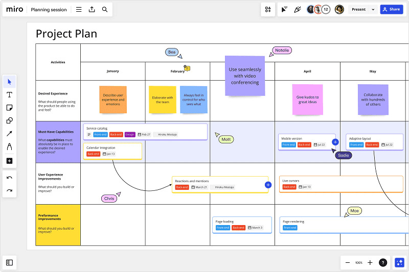 Exemplo de template do diagrama de Gantt.