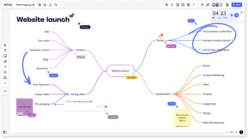 Exemplo de mapa mental do lançamento de um site.