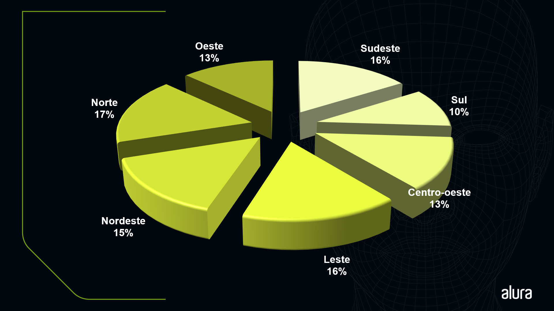 gráfico de pizza #inset