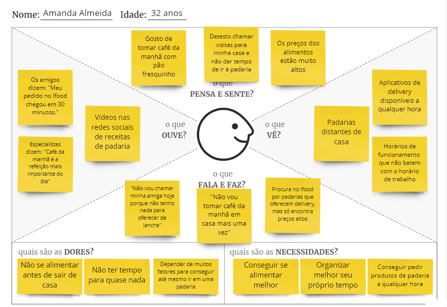 Mapa de Empatia com as áreas “quais são as dores?” e “quais são as necessidades?” preenchidas.