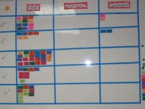 kanban