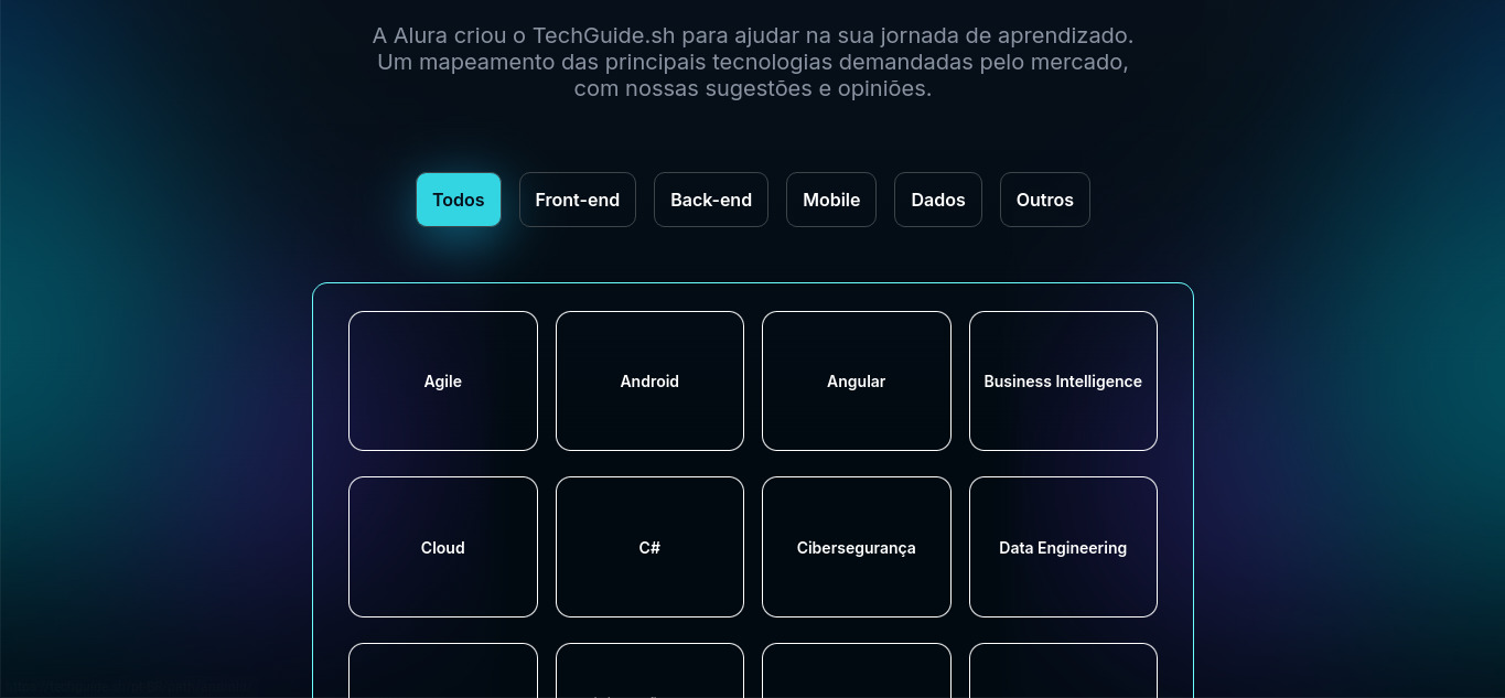 Página do Tech Guide. No topo, está o texto "A Alura criou o TechGuide.sh para ajudar na sua jornada de aprendizado. Um mapeamento das principais tecnologias demandadas pelo mercado, com nossas sugestões e opiniões". Abaixo, estão os menus Todos, Front-end, Back-end, Mobile, Dados e Outros. Por fim, a área em que aparecem os blocos de cada guia. Estão sendo exibidos os blocos Agile, Android, Angular, Business Intelligence, Cloud, C#, Cibersegurança e Data Engineering.