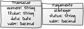 Modelo de dados da API do Payfast