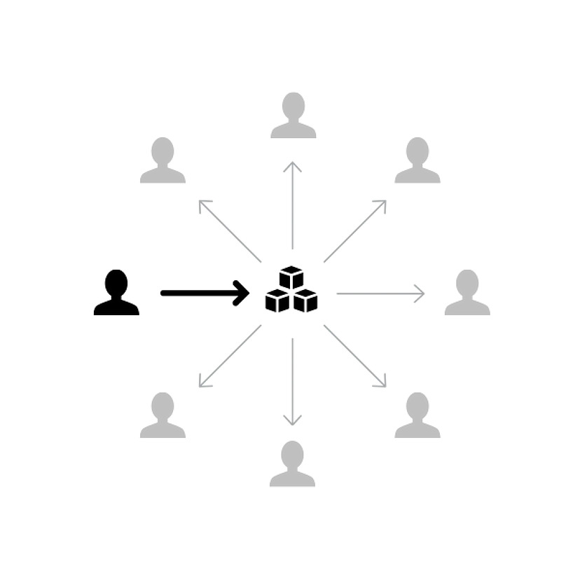 Oito equipes estão ao redor de um ícone de blocos, que representa o design system. Apenas um está apontando para o ícone de blocos, representando a equipe que mantém o design system, enquanto o design system aponta para as outras sete, representando as equipes que somente consomem da biblioteca.