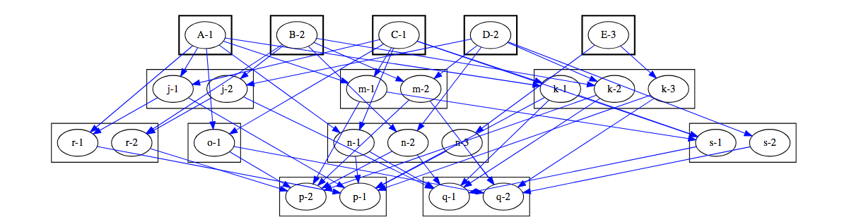 O que é o inferno de dependências e como utilizar o Dependabot