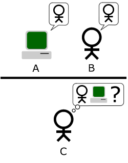 teste de turing