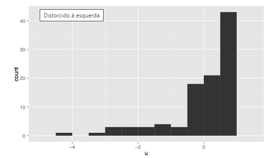 histograma 05 #inset