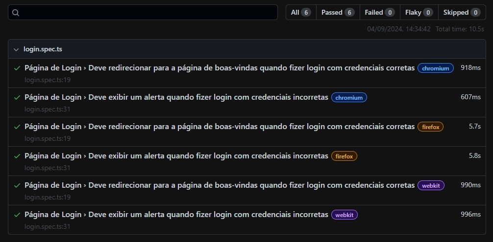 Imagem. Relatório com todos os testes bem-sucedidos realizados com playwright em três motores de navegação diferentes para verificar uma página de login