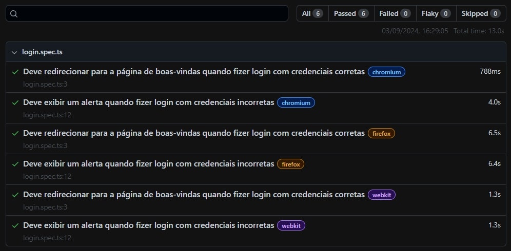 Imagem. Relatório com todos os testes bem-sucedidos realizados com playwright em três motores de navegação diferentes para verificar uma página de login