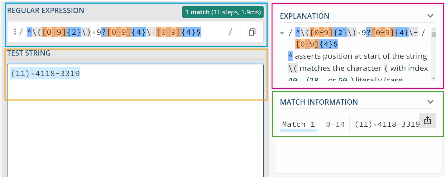 Site da Regex 101, que mostra o plano de fundo da cor cinza, em destaques há 4 caixas: a primeira caixa, contornada na cor azul, no canto esquerdo superior, mostra o campo de Expressão Regular; a segunda caixa, contornada na cor rosa, no canto superior à direita, demonstra a explicação da expressão regular; a terceira caixa, contornada na cor laranja, à esquerda, mostra o campo de string de teste; e, finalmente, a quarta caixa contornada na cor verde mostra o resultado - se a string teste corresponde à expressão regular.