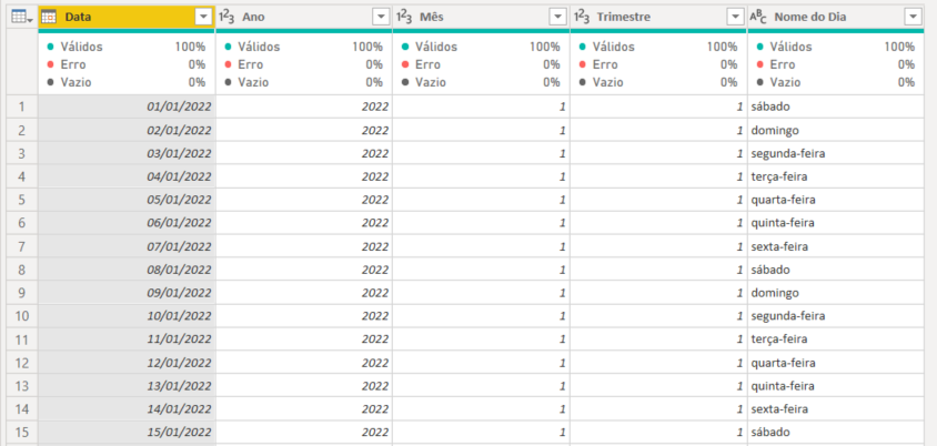 Print da tabela com 5 colunas possuindo dados de data, ano, mês, trimestre e nome do dia, seguindo a ordem da esquerda para direita.