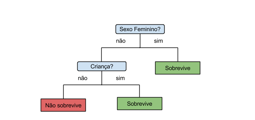 decision tree2