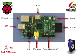 rPi tomcat vraptor java