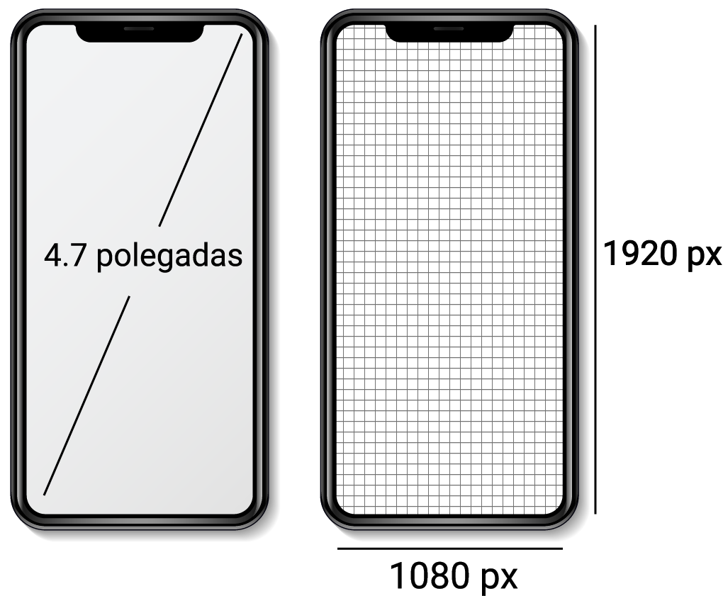 Imagem que mostra dois celulares de mesmo tamanho. No primeiro celular, há o texto “4.7 polegadas” centralizado com uma linha que começa na diagonal inferior esquerda do celular e termina na diagonal superior direita, cortando apenas para não sobrepor o texto no centro. O segundo celular tem um preenchimento quadriculado, na lateral direita externa o texto “1920 px” com uma linha vertical da mesma altura do dispositivo. Na parte inferior externa do dispositivo, o texto “1080 px” tem uma linha horizontal da mesma largura do dispositivo.