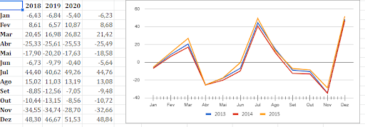 Imagem recortada de uma matriz e um gráfico que mostram um comportamento de sazonalidade aditiva #inset