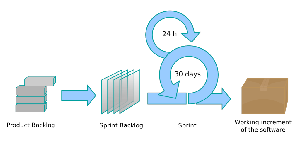 scrum-flow