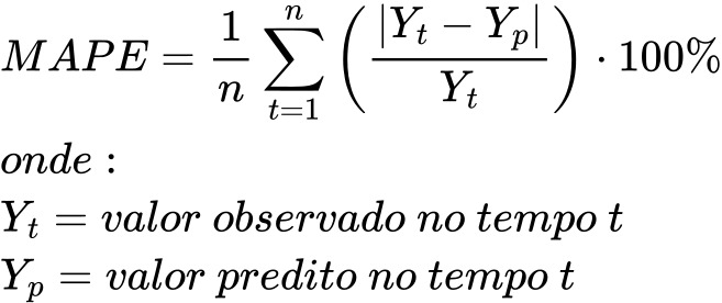 O erro médio percentual absoluto é a somatória do módulo da subtração do valor observado no tempo t menos o valor predito no tempo t, dividido pelo valor observado no tempo t, dividido pelas n observações multiplicado por 100%.