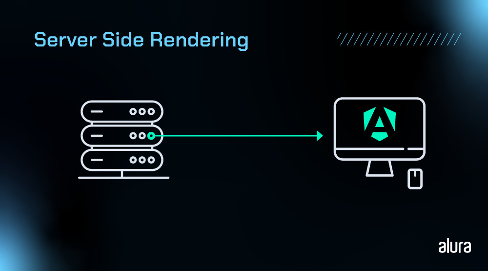 A imagem mostra um gráfico ilustrando o conceito de "Server Side Rendering". À esquerda, há um ícone representando um servidor, e à direita, um ícone de um monitor de computador com o logo do Angular. Uma seta verde conecta o servidor ao computador.