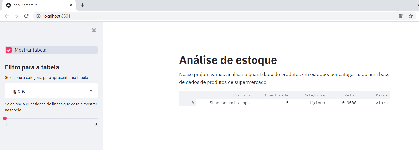 Página com fundo branco, apresentando o título Análise de estoque e o texto Nesse projeto vamos analisar a quantidade de produtos em estoque, por categoria, de uma base de dados de produtos de supermercado. Há também um dataframe com uma linha e  as seguintes colunas: Produto, Quantidade, Categoria, Valor e Marca. Na parte esquerda está localizado o checkbox Mostrar tabela seguido pelo título Filtro para a tabela. Abaixo desse título, existe uma selectbox e uma slider.